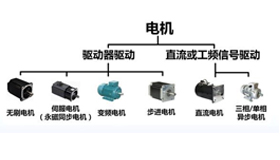艾普教您電機(jī)測(cè)試如何有效進(jìn)行？