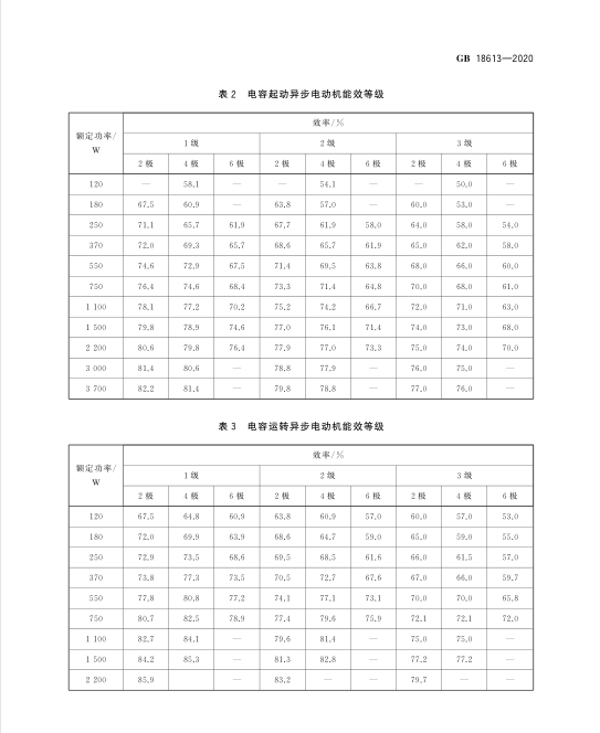 新電機能效標(biāo)準(zhǔn)GB18613-2020