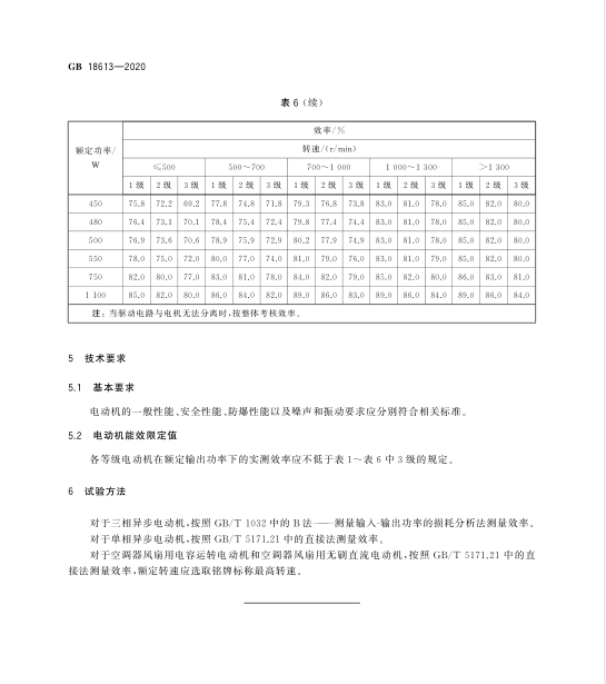 電機新標(biāo)準(zhǔn)GB18613