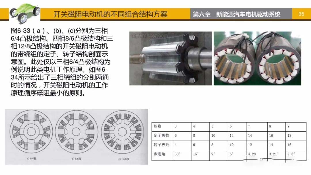 開關(guān)磁阻電動(dòng)機(jī)不同組合結(jié)構(gòu)方案-艾普智能.jpg