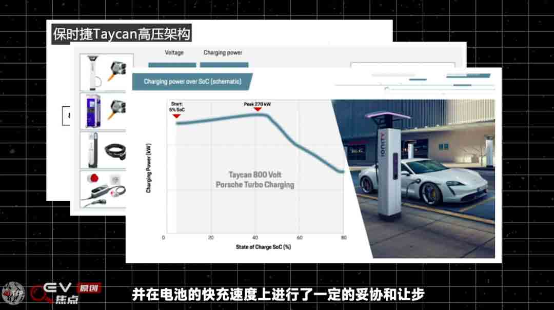 電動汽車為什么要上800V？-艾普智能.jpg