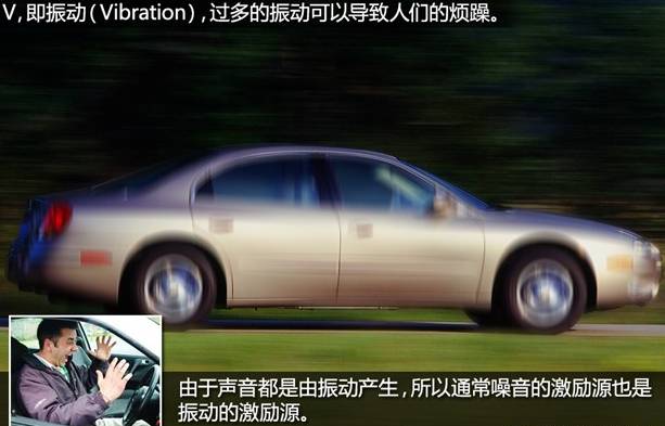 汽車NVH是什么？—艾普智能.jpg