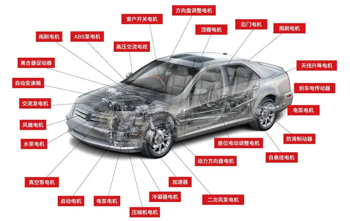 新能源汽車電機(jī)測試標(biāo)準(zhǔn)—艾普智能.jpg