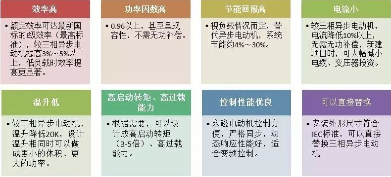 “解刨”永磁電機(jī)！了解永磁電機(jī)的“前世今生”—艾普智能.jpg