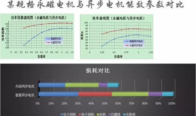“解刨”永磁電機(jī)！了解永磁電機(jī)的“前世今生”—艾普智能.jpg