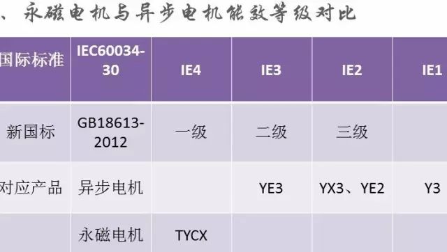 “解刨”永磁電機(jī)！了解永磁電機(jī)的“前世今生”—艾普智能.jpg