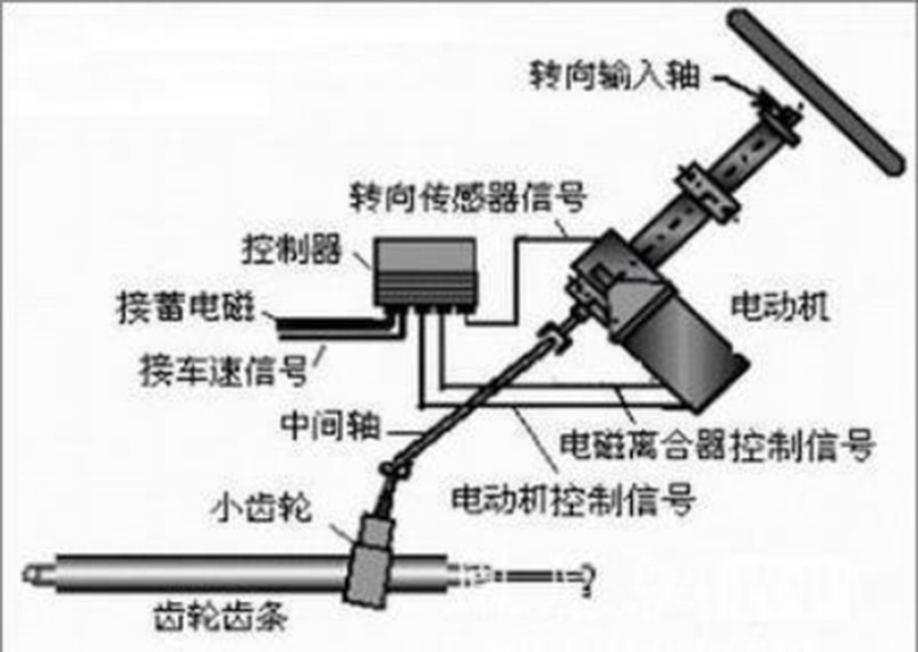 汽車eps電機是什么意思？—艾普智能.jpg