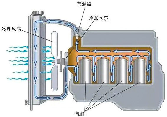 汽車?yán)鋮s風(fēng)扇電機(jī)是什么電機(jī)？—AIP艾普.jpg