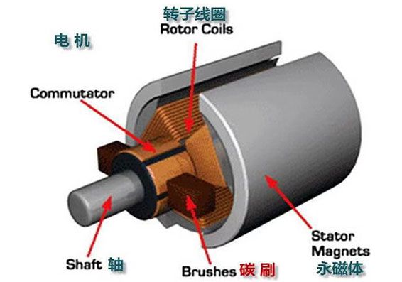 汽車?yán)鋮s風(fēng)扇電機(jī)是什么電機(jī)？—AIP艾普.jpg
