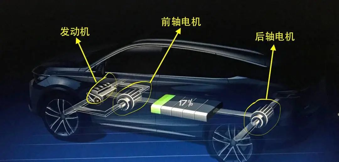 與圓形電機相比，為什么扁線電機更適合新能源汽車領域？—AIP艾普.jpg