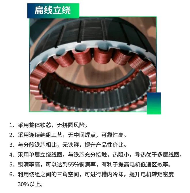 與圓形電機相比，為什么扁線電機更適合新能源汽車領域？—AIP艾普.jpg
