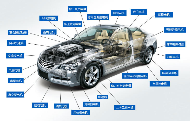 汽車輔助電機(jī)測(cè)試解決方案—AIP艾普.jpg