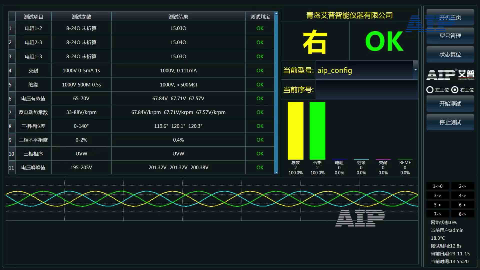 無刷電機測試標(biāo)準—AIP艾普