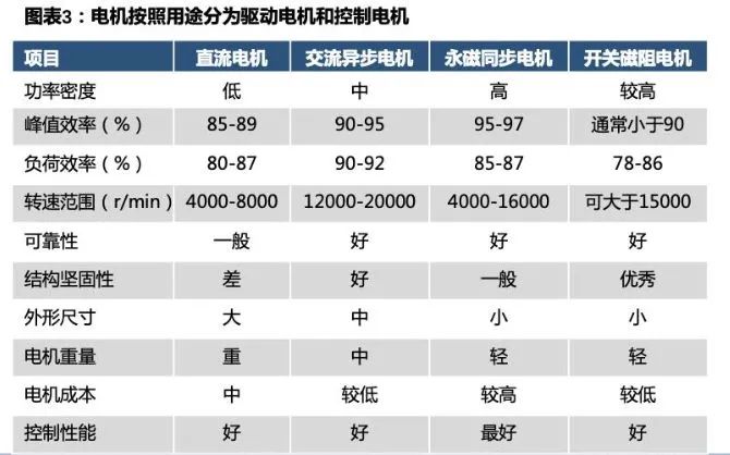 1710816003366937.jp新能源汽車(chē)驅(qū)動(dòng)用高速電機(jī)有多難做？—AIP艾普g