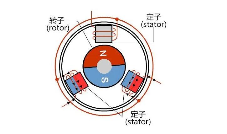 新能源汽車(chē)驅(qū)動(dòng)用高速電機(jī)有多難做？—AIP艾普