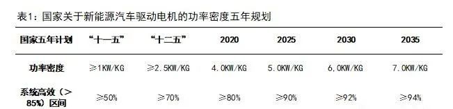 新能源汽車(chē)驅(qū)動(dòng)用高速電機(jī)有多難做？—AIP艾普