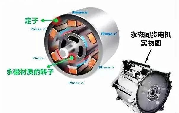 新能源汽車(chē)驅(qū)動(dòng)用高速電機(jī)有多難做？—AIP艾普