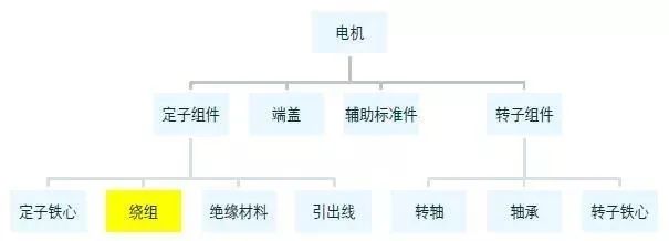對(duì)比分析扁線電機(jī)VS圓線電機(jī)—AIP艾普
