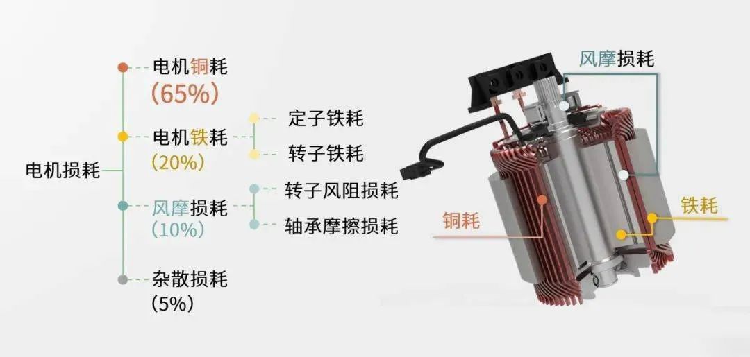 對(duì)比分析扁線電機(jī)VS圓線電機(jī)—AIP艾普
