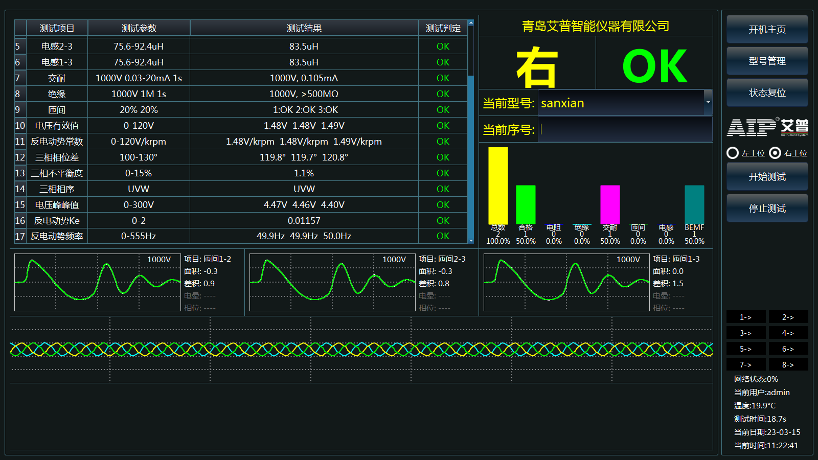 軍工電機(jī)測試系統(tǒng)—AIP艾普