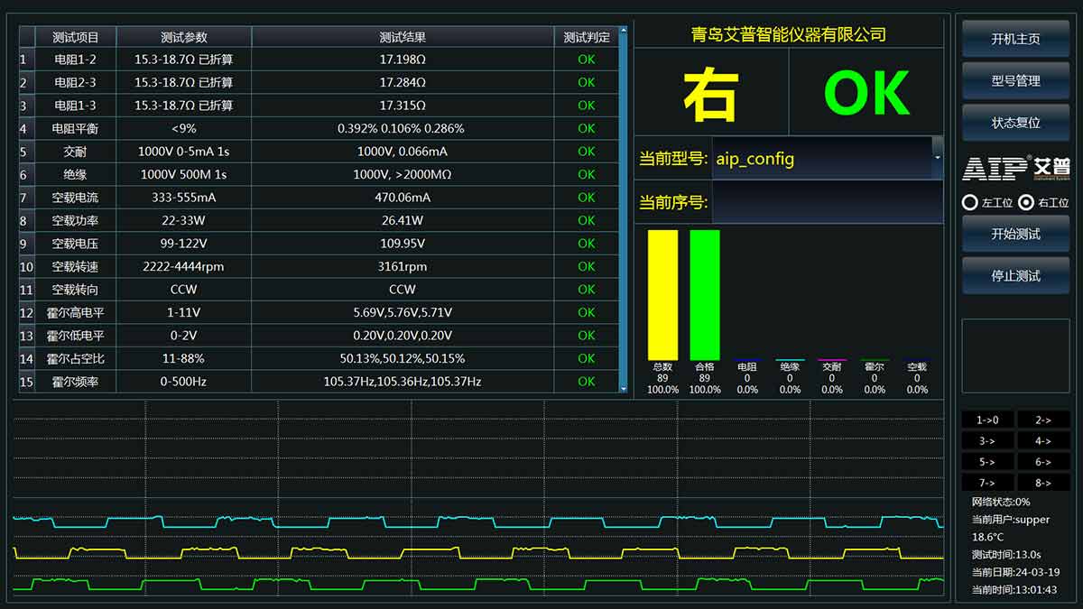 汽車智能駕艙電機(jī)測試標(biāo)準(zhǔn)—AIP艾普
