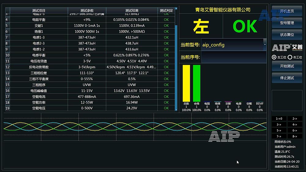 消防機(jī)器人電機(jī)電氣性能評估—AIP艾普