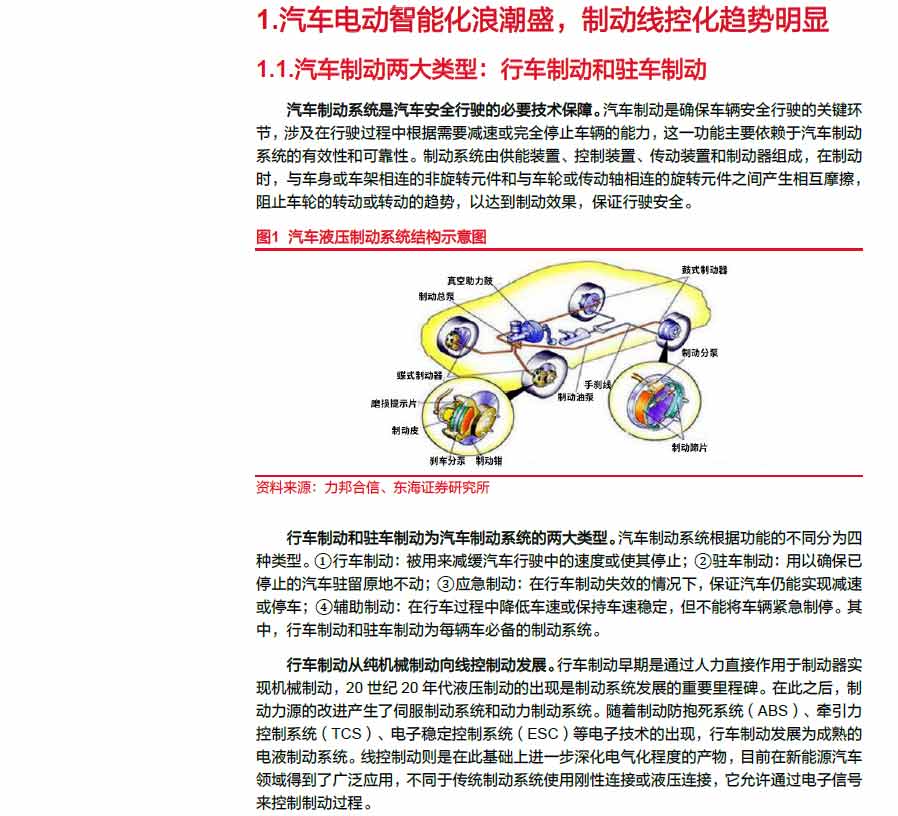 2025線控制動(dòng)：EMB量產(chǎn)漸近，線控制動(dòng)國(guó)產(chǎn)替代加速—AIP艾普
