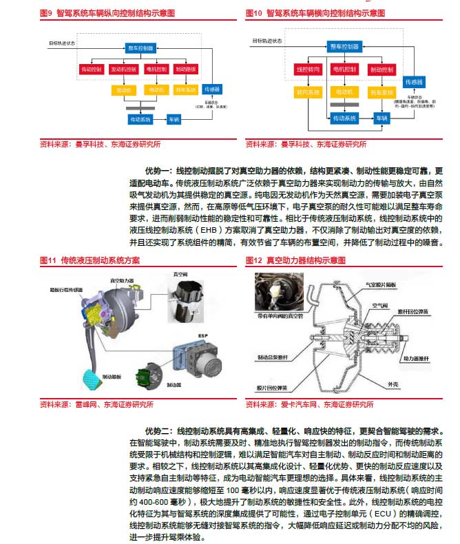 2025線控制動(dòng)：EMB量產(chǎn)漸近，線控制動(dòng)國(guó)產(chǎn)替代加速—AIP艾普