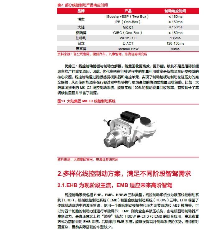 2025線控制動(dòng)：EMB量產(chǎn)漸近，線控制動(dòng)國(guó)產(chǎn)替代加速—AIP艾普