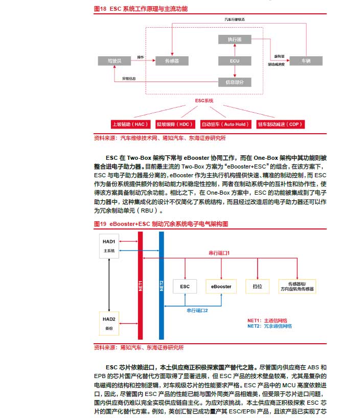 2025線控制動(dòng)：EMB量產(chǎn)漸近，線控制動(dòng)國(guó)產(chǎn)替代加速—AIP艾普