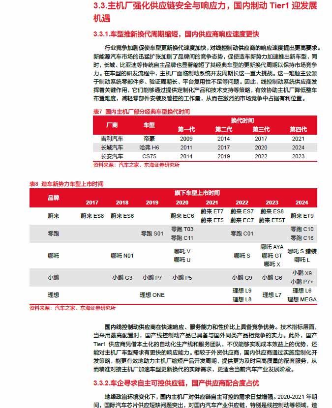 2025線控制動(dòng)：EMB量產(chǎn)漸近，線控制動(dòng)國(guó)產(chǎn)替代加速—AIP艾普
