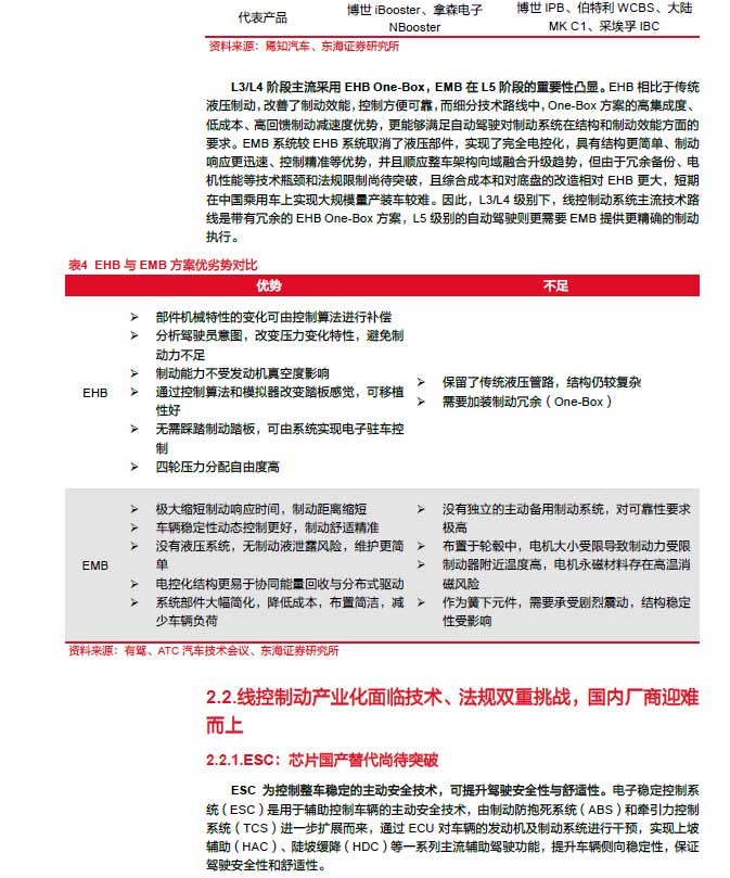 2025線控制動(dòng)：EMB量產(chǎn)漸近，線控制動(dòng)國(guó)產(chǎn)替代加速—AIP艾普