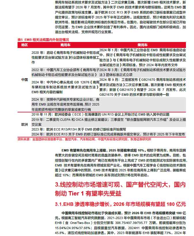 2025線控制動(dòng)：EMB量產(chǎn)漸近，線控制動(dòng)國(guó)產(chǎn)替代加速—AIP艾普
