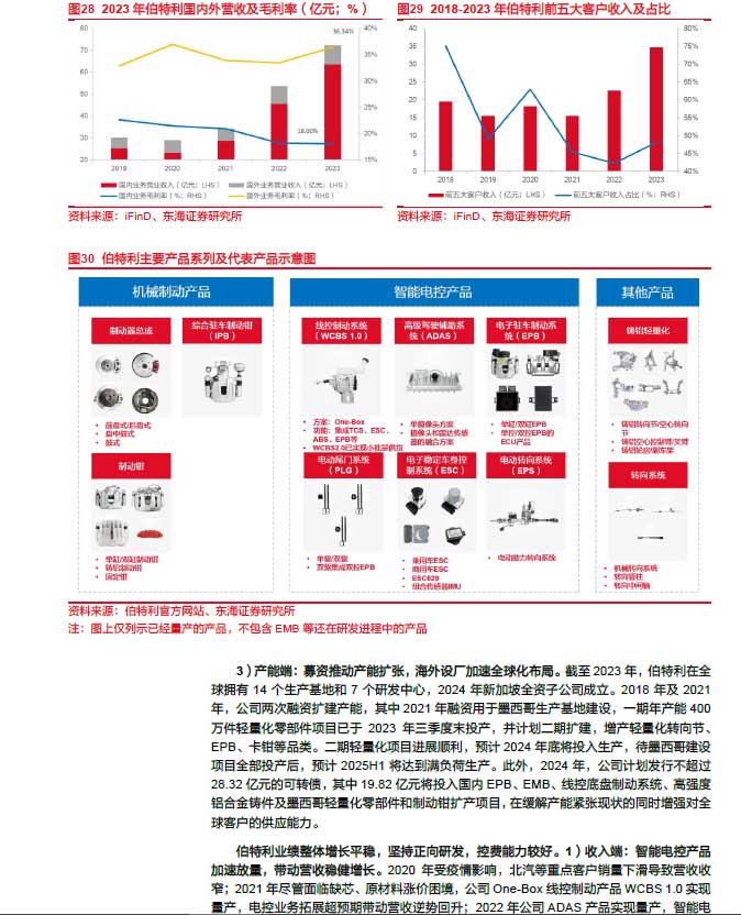 2025線控制動(dòng)：EMB量產(chǎn)漸近，線控制動(dòng)國(guó)產(chǎn)替代加速—AIP艾普