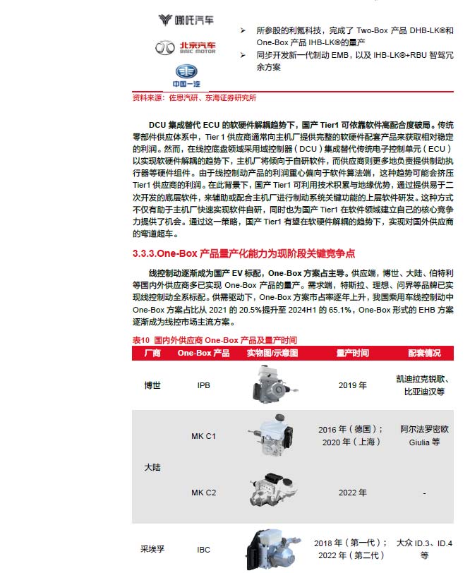 2025線控制動(dòng)：EMB量產(chǎn)漸近，線控制動(dòng)國(guó)產(chǎn)替代加速—AIP艾普