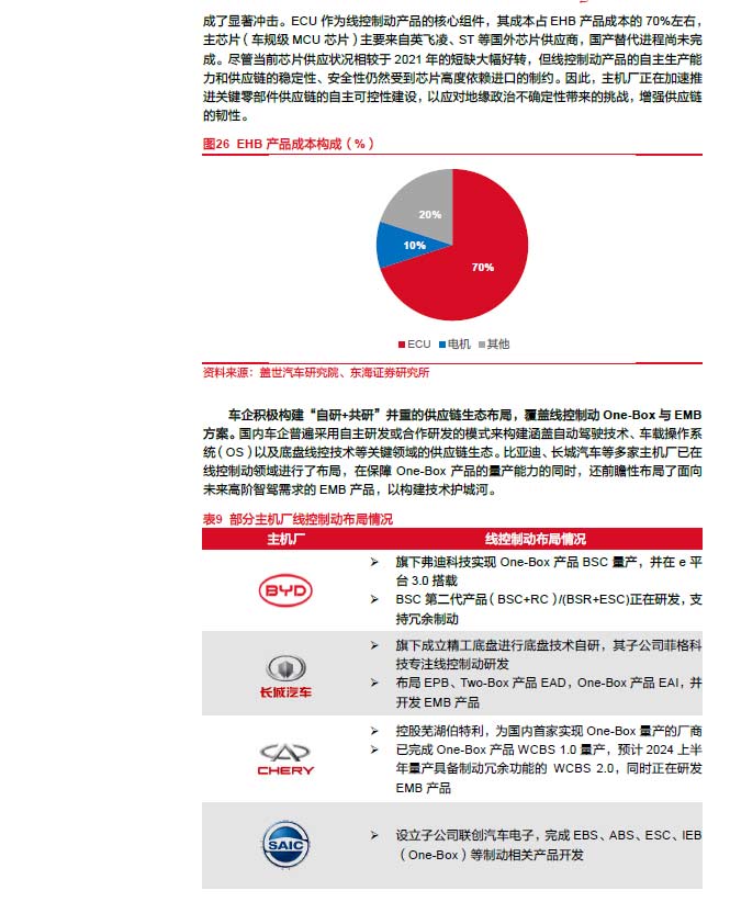 2025線控制動(dòng)：EMB量產(chǎn)漸近，線控制動(dòng)國(guó)產(chǎn)替代加速—AIP艾普