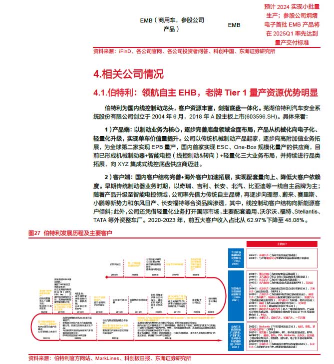 2025線控制動(dòng)：EMB量產(chǎn)漸近，線控制動(dòng)國(guó)產(chǎn)替代加速—AIP艾普