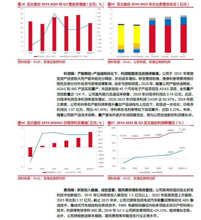 2025線控制動(dòng)：EMB量產(chǎn)漸近，線控制動(dòng)國(guó)產(chǎn)替代加速—AIP艾普
