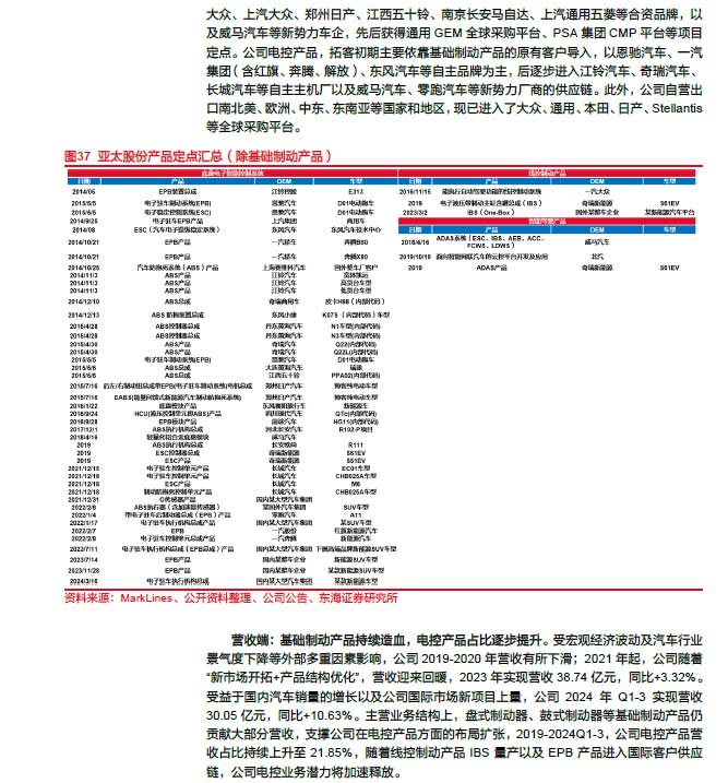 2025線控制動(dòng)：EMB量產(chǎn)漸近，線控制動(dòng)國(guó)產(chǎn)替代加速—AIP艾普