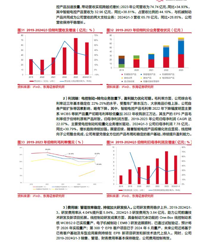 2025線控制動(dòng)：EMB量產(chǎn)漸近，線控制動(dòng)國(guó)產(chǎn)替代加速—AIP艾普