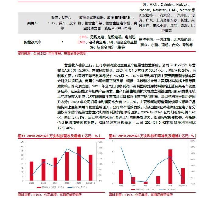 2025線控制動(dòng)：EMB量產(chǎn)漸近，線控制動(dòng)國(guó)產(chǎn)替代加速—AIP艾普