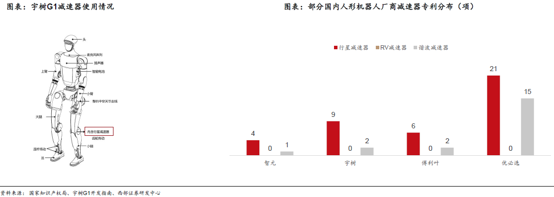 人形機器人賽道深度之減速器詳解—AIP艾普